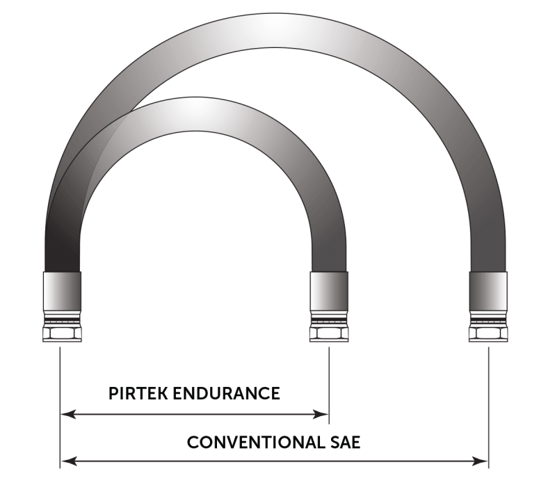 Endurance-Hose-bend-difference-788x720